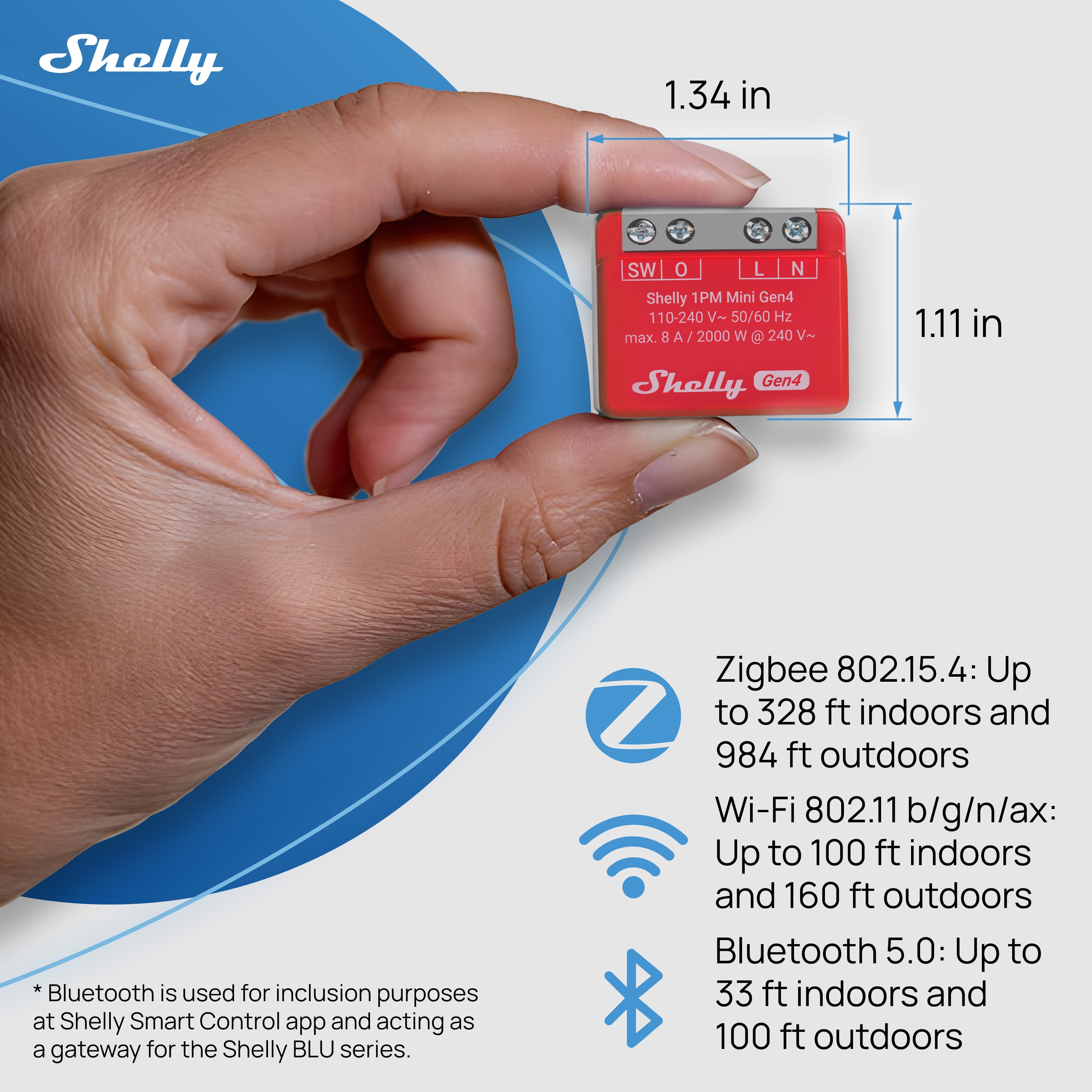 Shelly 1PM Mini Gen4 2-pack
