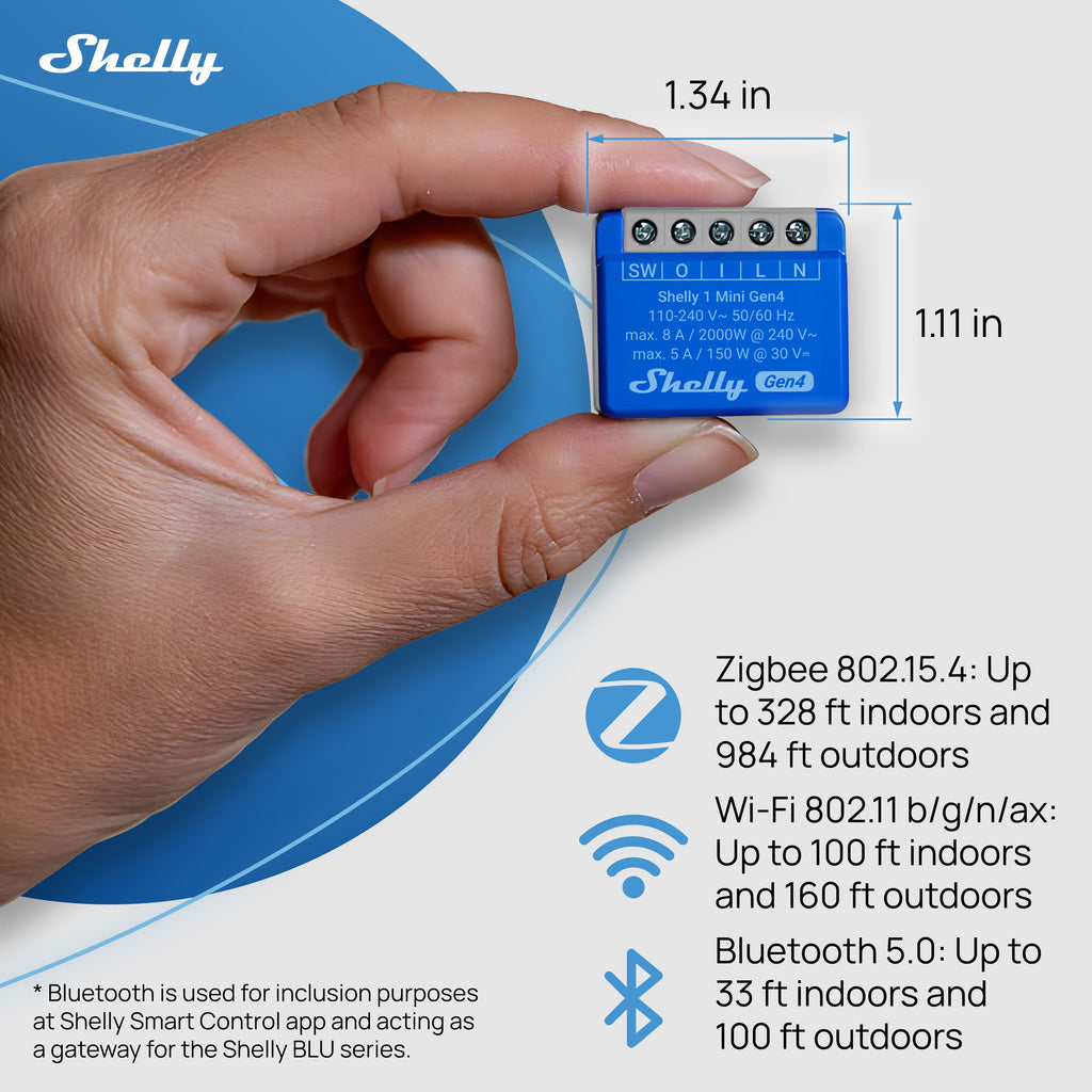 Shelly 1 Mini Gen4 List
