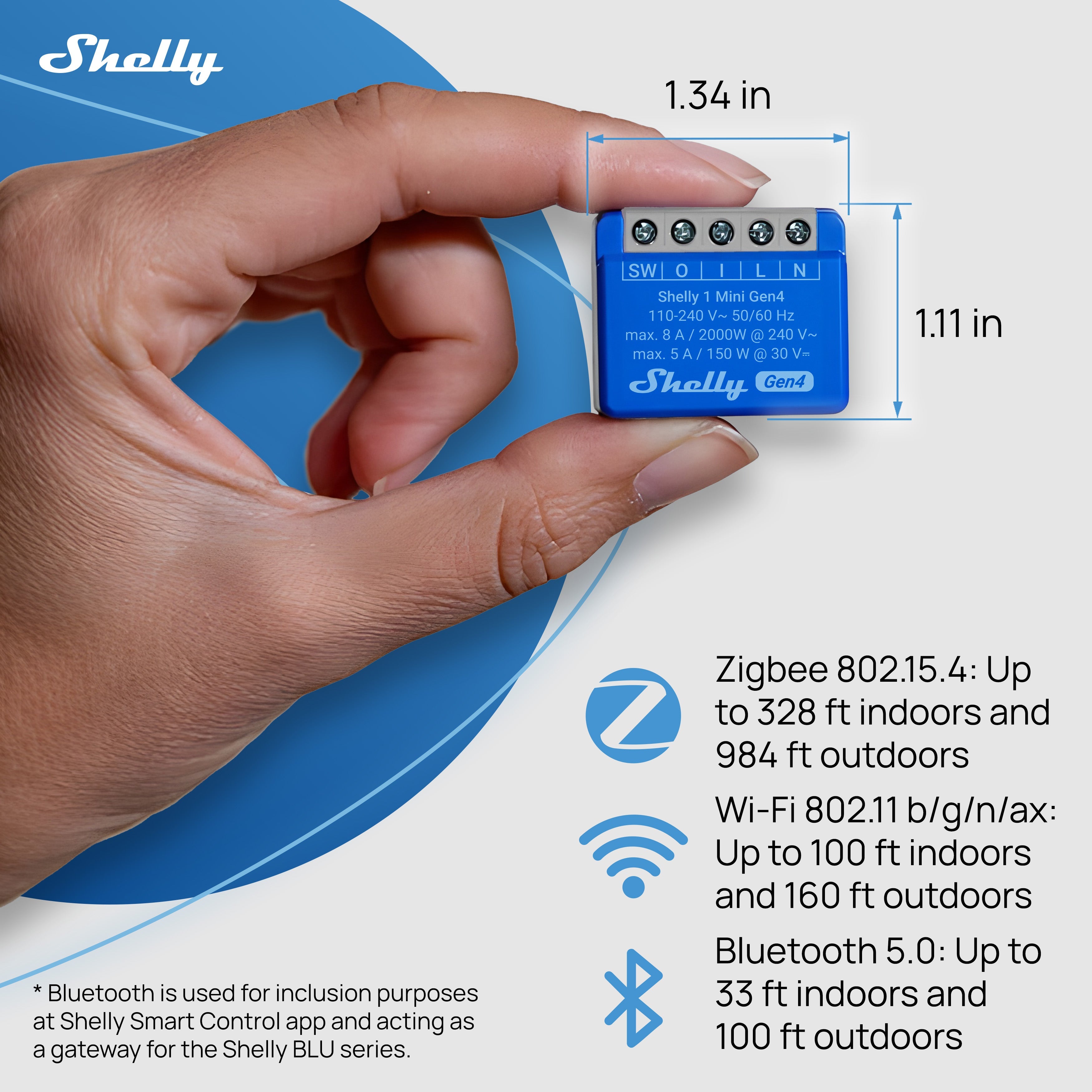 Shelly 1 Mini Gen4 List