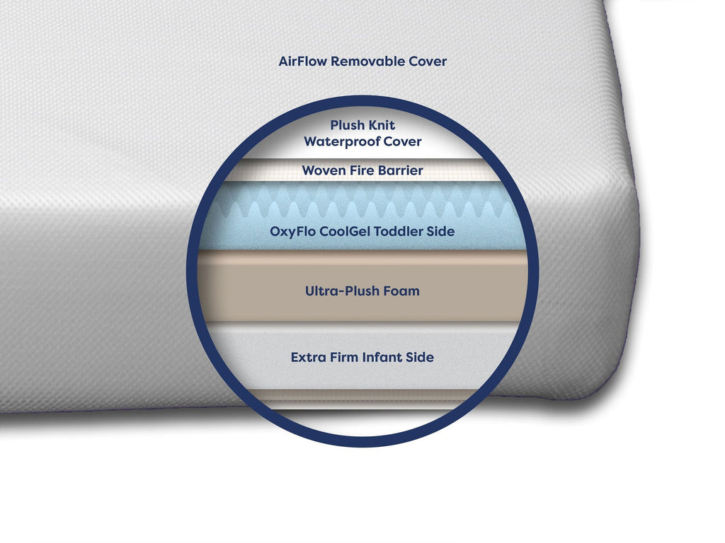 Luxury Dreamer Mini Crib Mattress Y20115