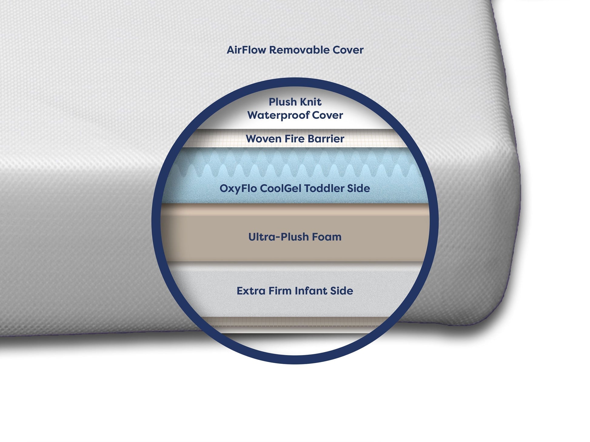 Luxury Dreamer Mini Crib Mattress Y20115