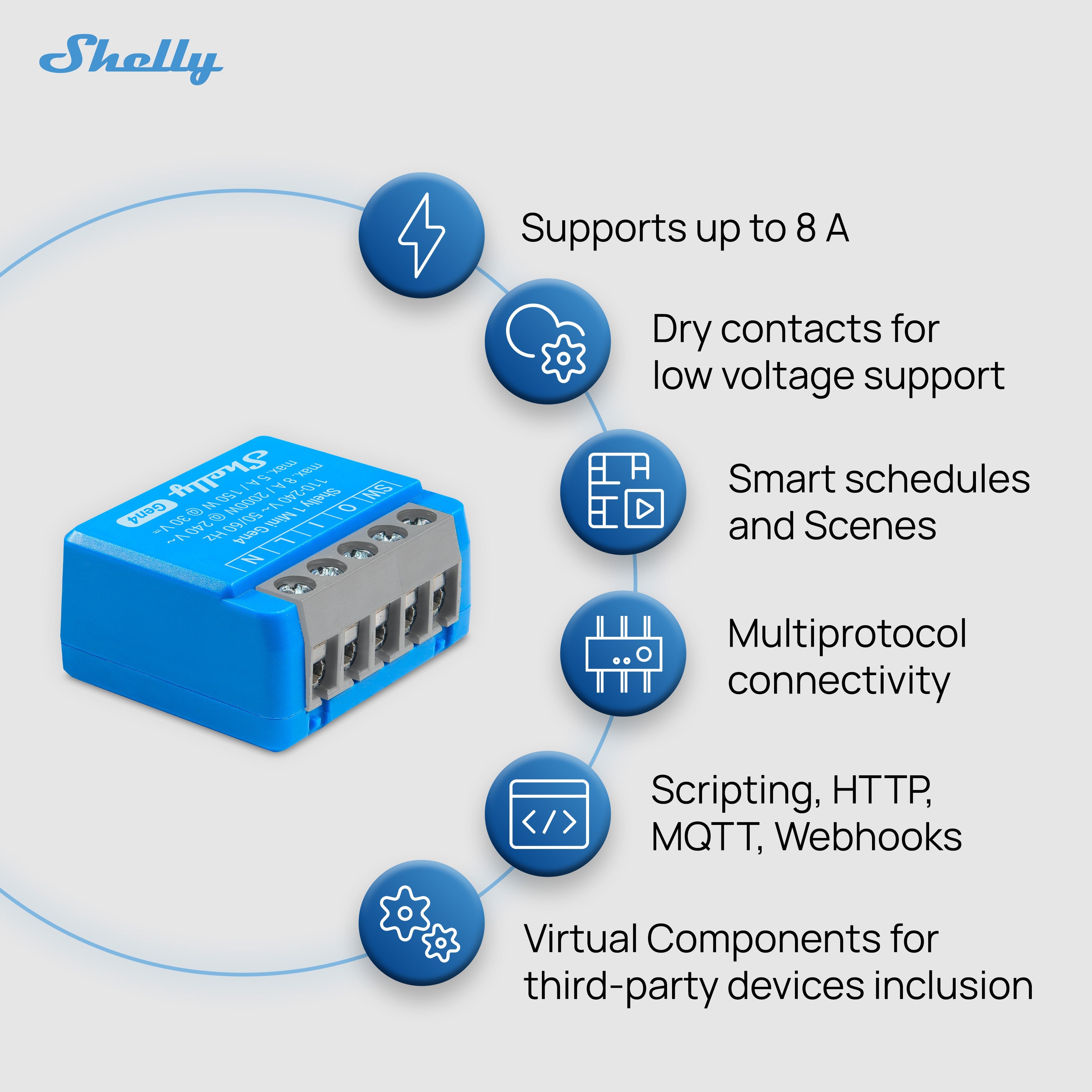 Shelly 1 Mini Gen4 List