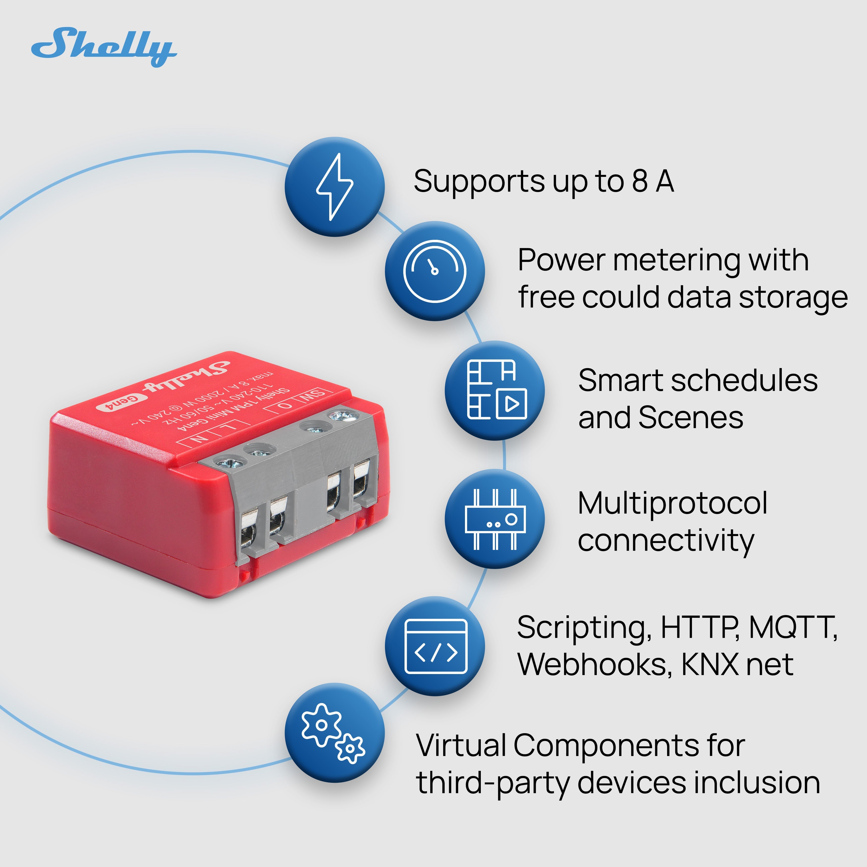 Shelly 1PM Mini Gen4 List